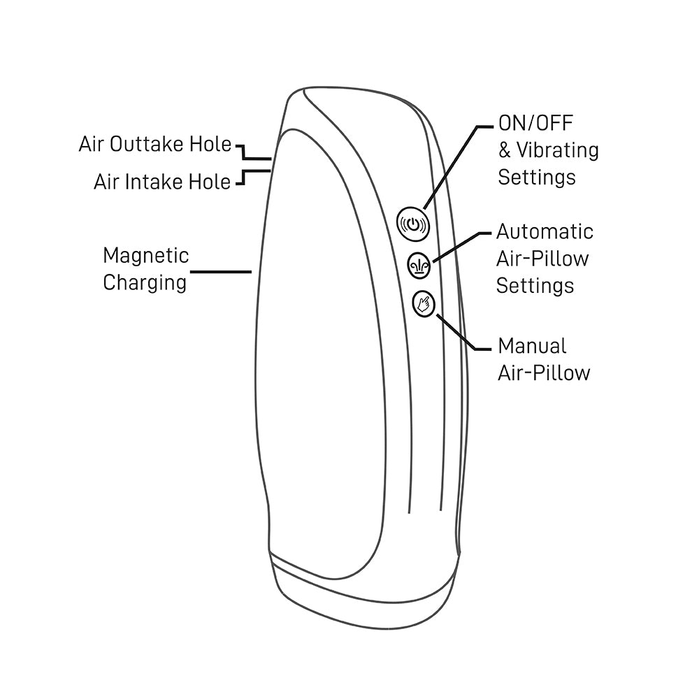 Torrent High-tech Male Stroker